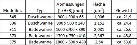 2_3_tech_daten_exempl_Daten_Bw_DW_neu.jpg 2_3_tech_daten_exempl_Daten_Bw_DW_neu.jpg