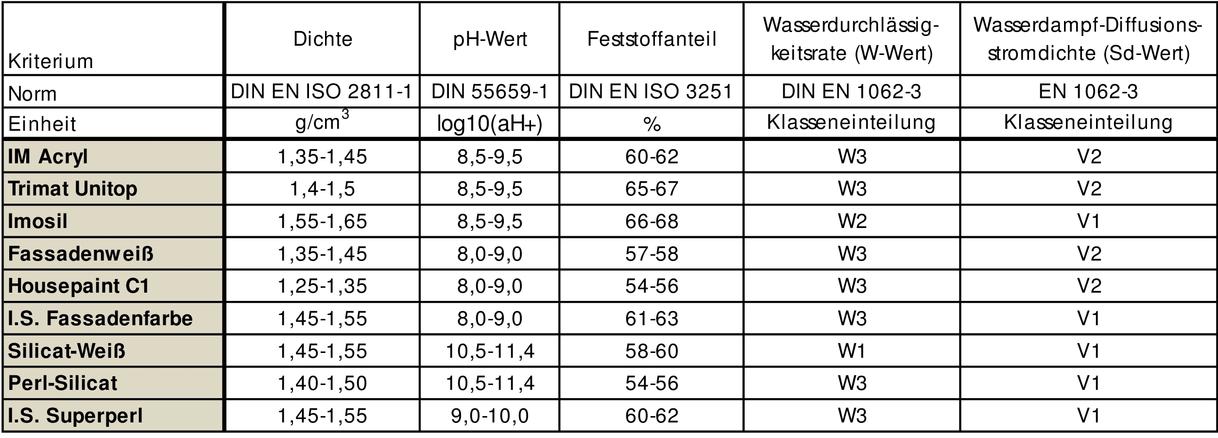 2016_07_29_Tabelle_fuer_EPD_3-001.jpg 2016_07_29_Tabelle_fuer_EPD_3-001.jpg